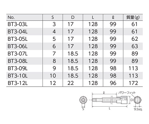 KTC ロングヘキサゴンビットソケットセット 9個組 tbt3l09h