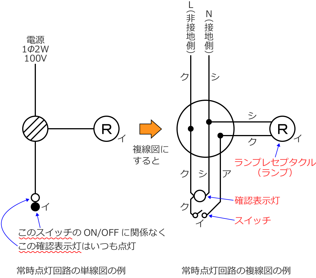 運転台機器 3点セット（ユニット表示灯、パイロットランプ、ブレーキ