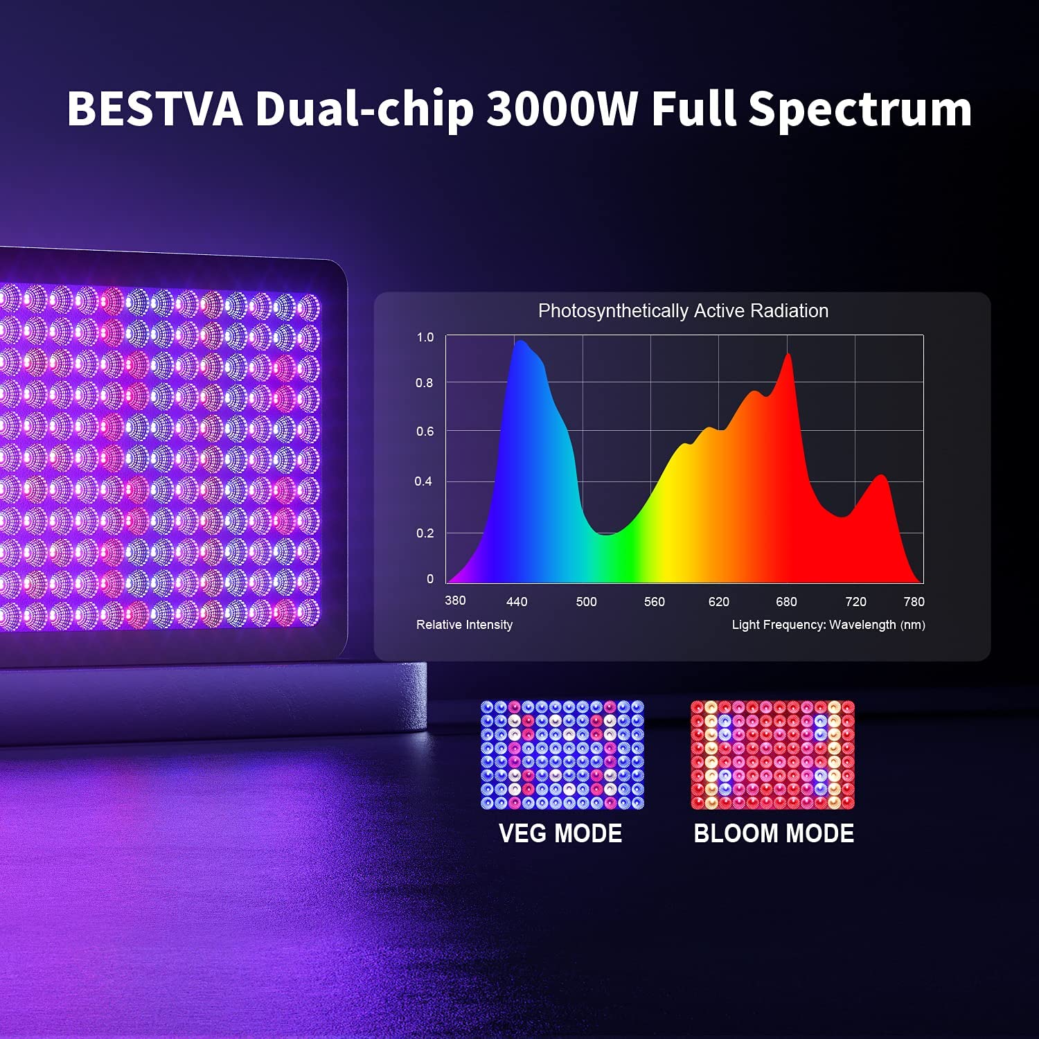BESTVA 3000W Double Chips LED Grow Light Full Spectrum 12