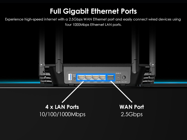 MIGHTY LX2 - WAVLINK AX6000 Wi-Fi 6 Router, Dual Band Gaming