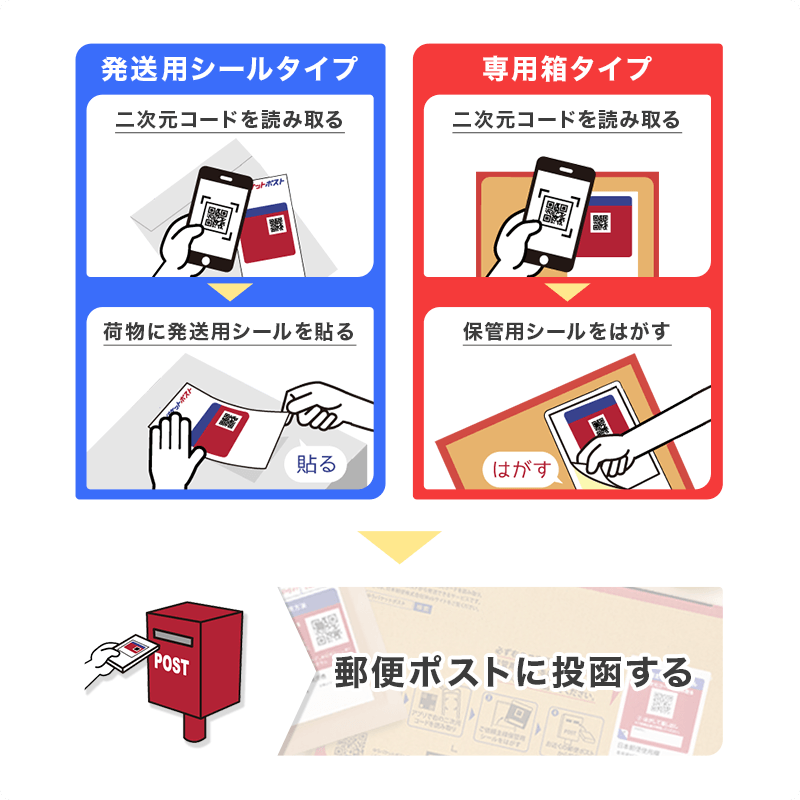 ゆうパケットポストの取り扱いスタート！ ｜ラクマplus