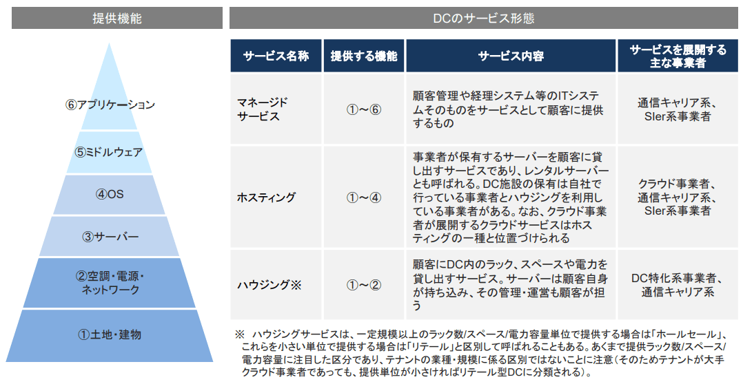 データセンターの開発・運営計画資料集 綜合ユニコム データセンターの