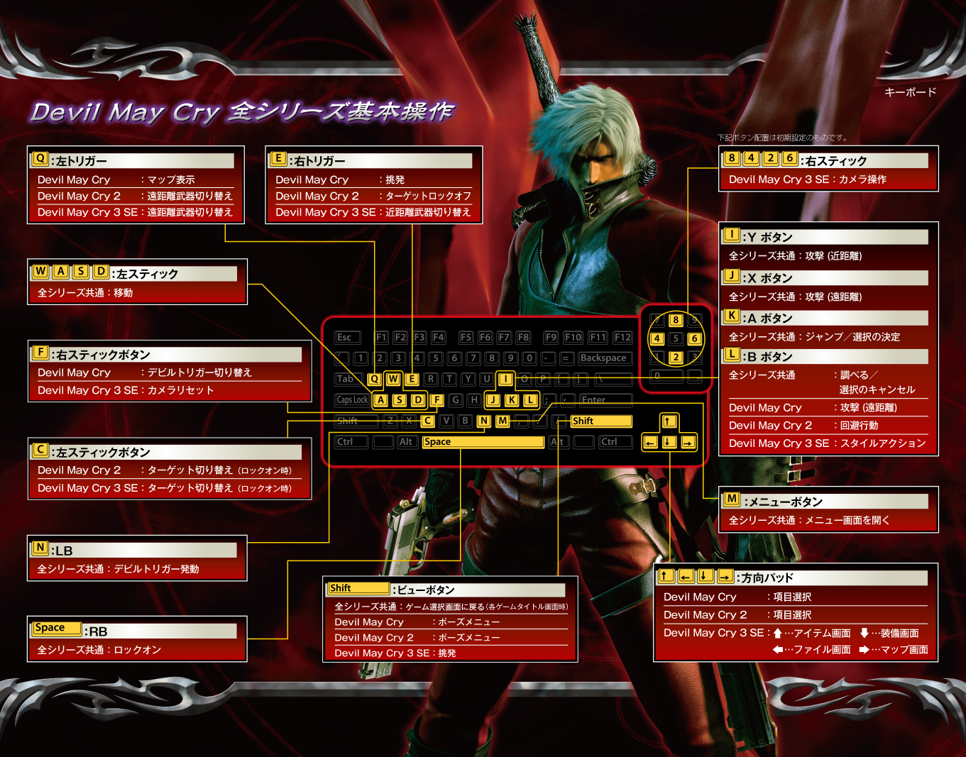 デビルメイクライシリーズ 小説 5冊セット デビルメイクライシリーズ