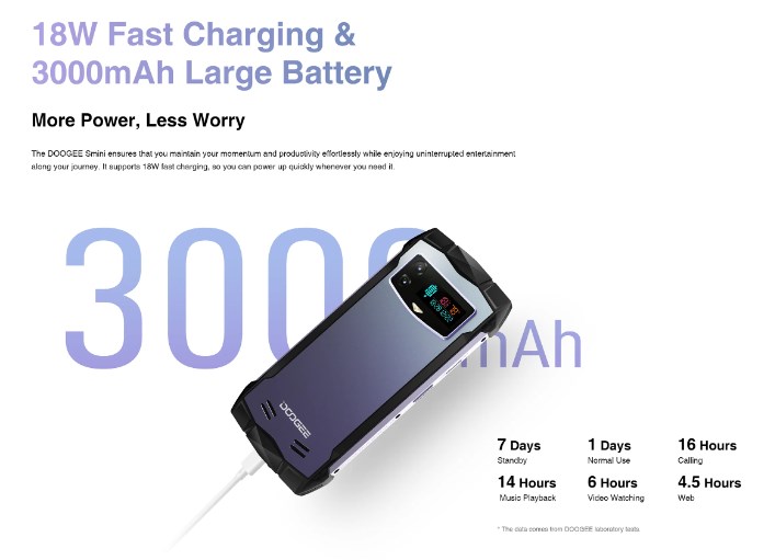 Doogee Smini 256GB SIMフリー 画面割れあり Doogee Smini 256GB SIM