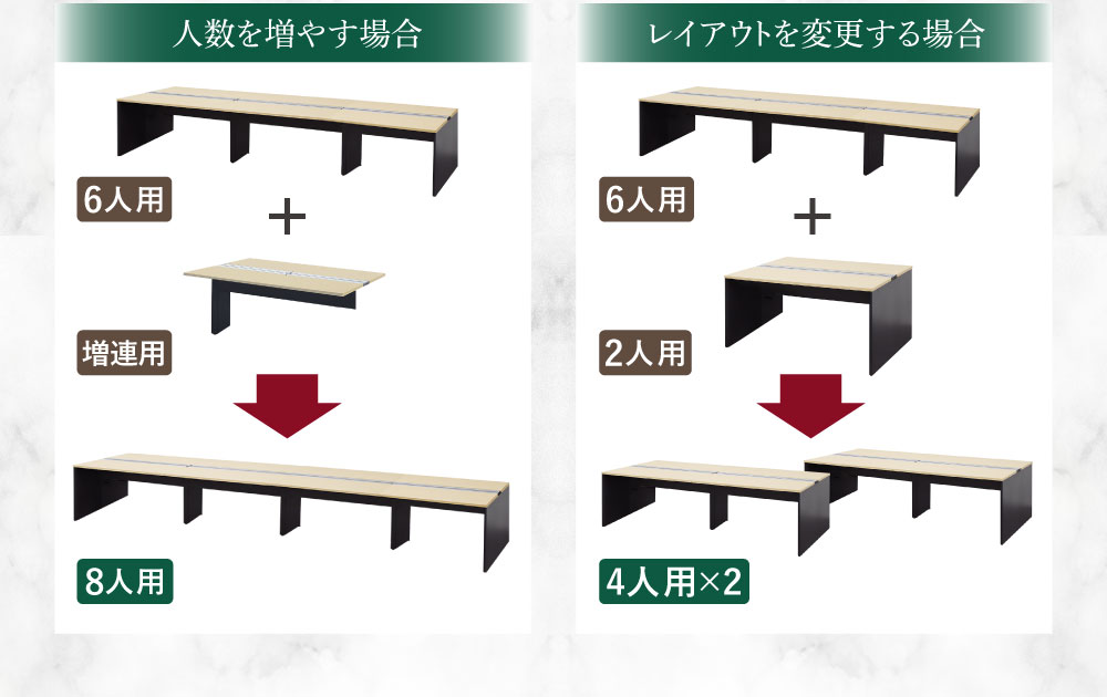 フリーアドレスデスク 4人用 幅2800×奥行1400mm 配線ボックス付き