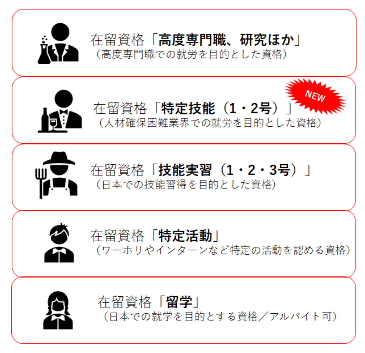 社労士が解説】2019年4月からスタート！入管法改正で外国人雇用はどう