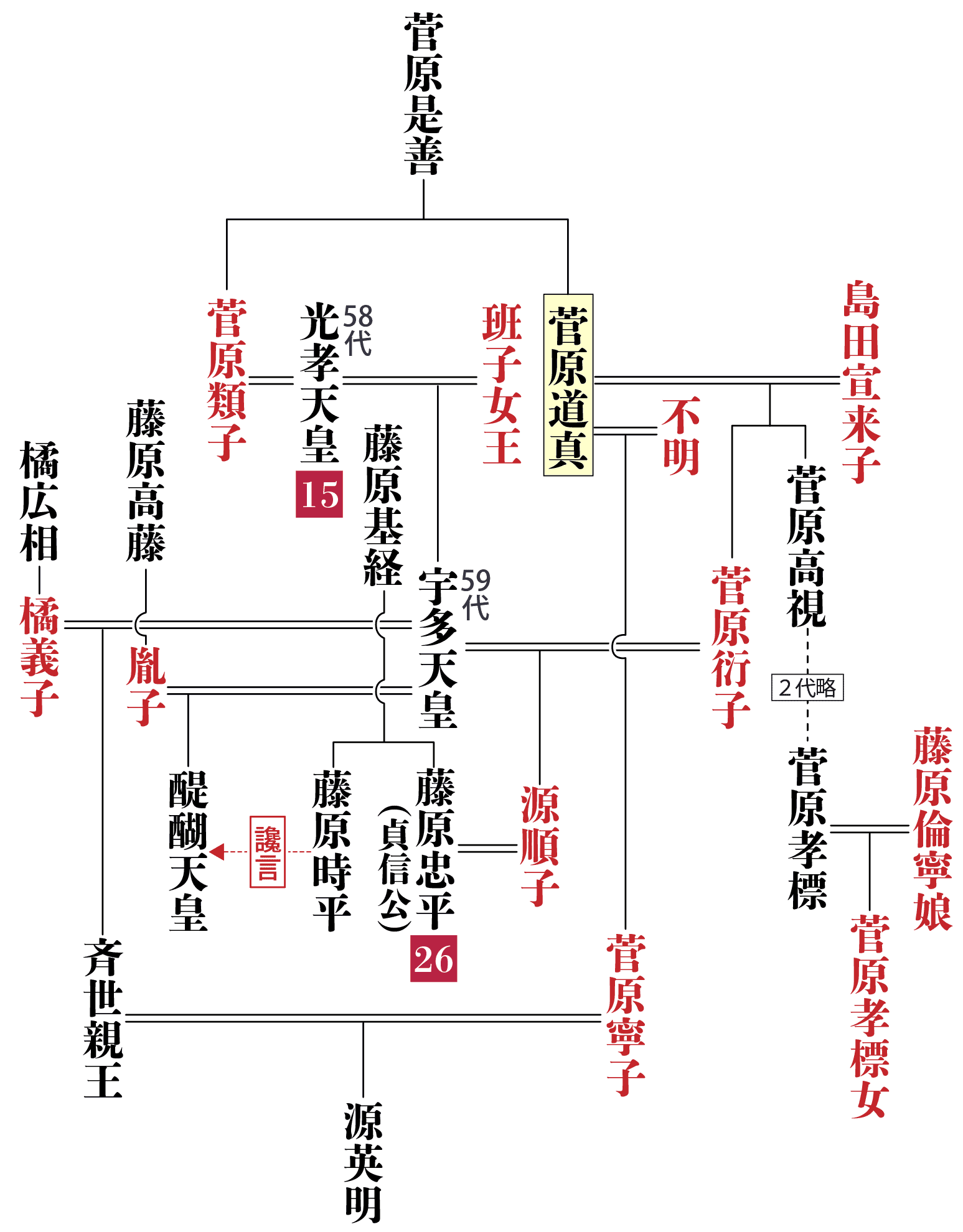 ◇『菅原道真 書』天神 菅公◇検）藤原定家 紫式部 清少納言 小野小町 源氏