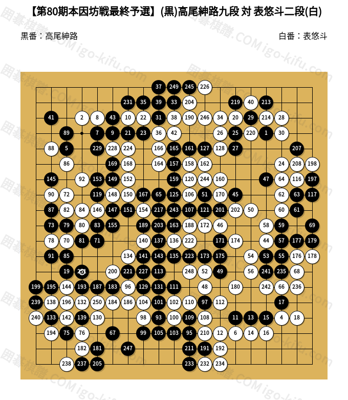 第62期本因坊戦記念 本因坊高尾氏、挑戦者九段依田氏対戦 書道