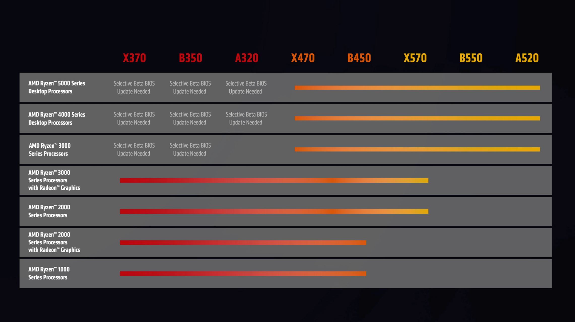 AMD Ryzen 7 5700X - Review 2022 - PCMag Middle East