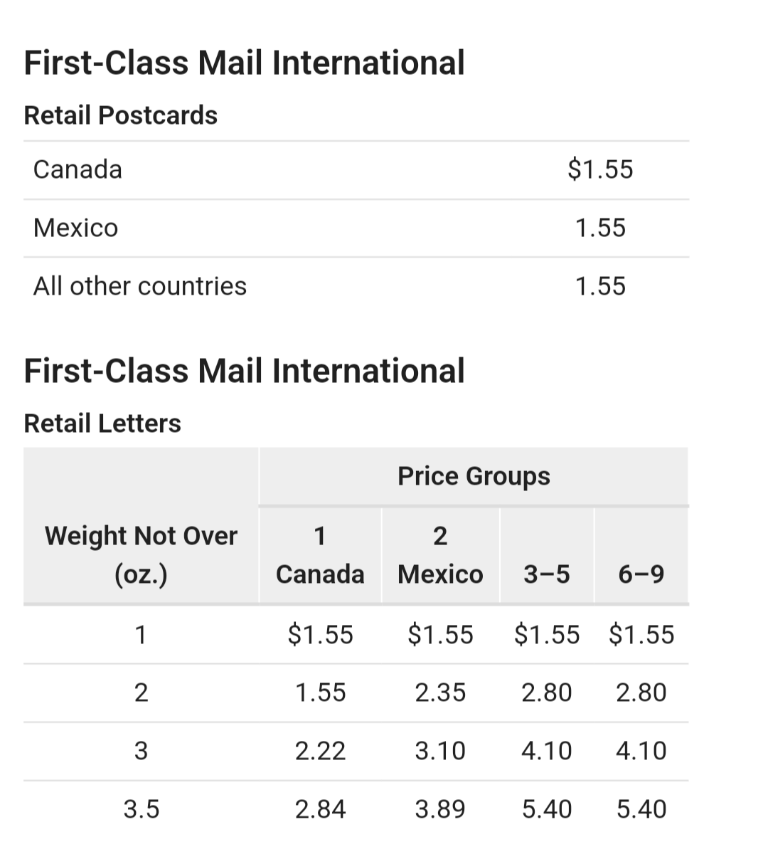 国際郵便の質問 : r/RAoC_meta