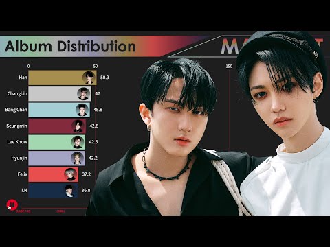 CHI:SKZ:8ページ 20 Amazon.co.jp: SKZ2020 (通常盤) (2CD) - Stray