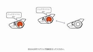 SENA EVO 〜 本体、箱、説明書あり SENA Bluetooth Japan公式サイト