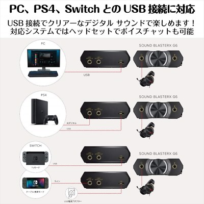 Creative Sound BlasterX G6 Portable USB DAC For PC Headphone Japan