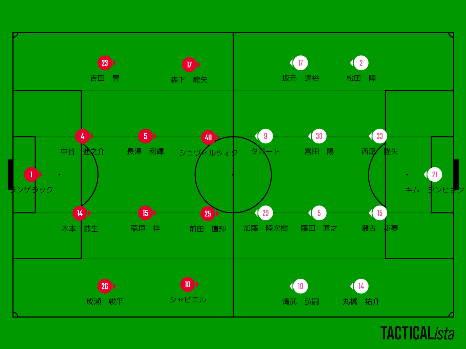 アグネス・チャン使用の横笛