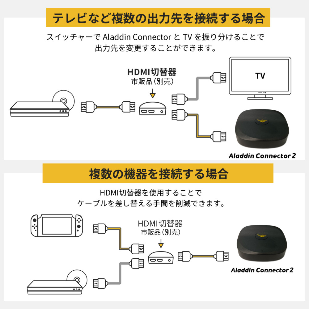 楽天市場】【楽天最安値に挑戦中！！】 ワイヤレスHDMI Aladdin