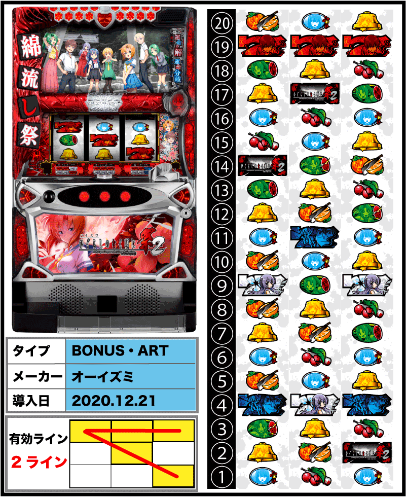 ひぐらし祭2解析情報サイト
