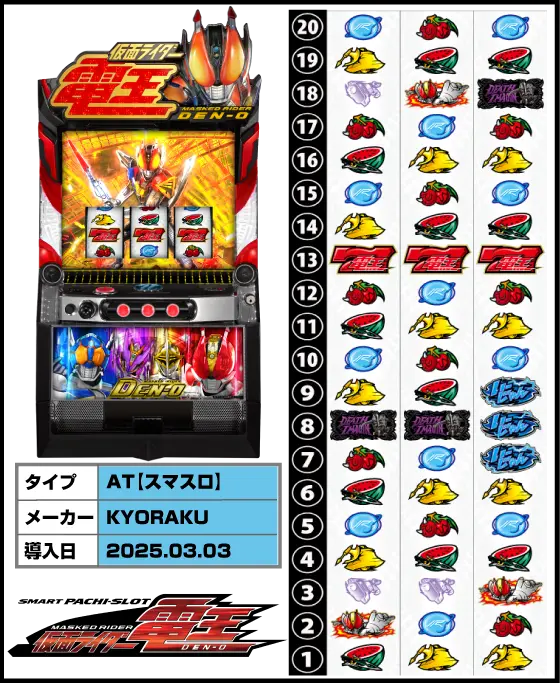 スマスロ 実機 税込 SUN SUN SUN L仮面ライダー電王UD 京楽 L 仮面