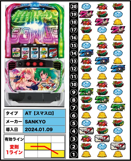 マクロス4（スマスロ）解析情報サイト