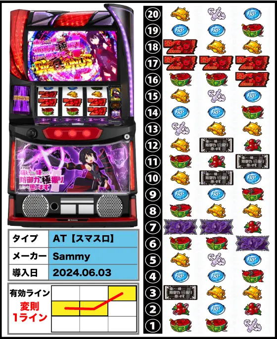 防振り（スロット/スマスロ）解析情報サイト｜スマスロ 痛いのは嫌