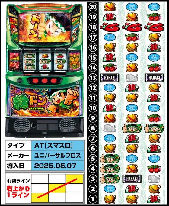 緑ドン（スマスロ）解析情報サイト