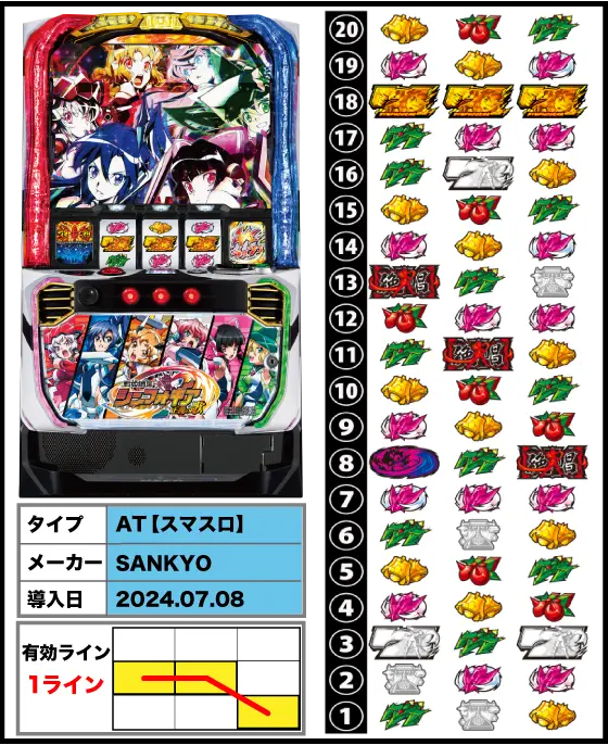 シンフォギア (スマスロ) 解析情報サイト