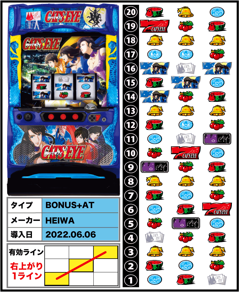 Sキャッツ・アイ」【スロット新台】解析 スペック 打ち方 設定判別