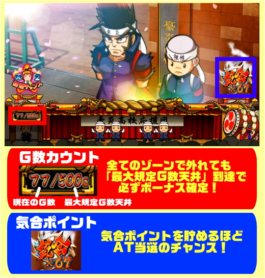 引取限定】スロット実機 豪炎高校鷹援團 山佐 押忍!!豪炎高校應援團