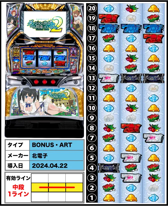 ダンまち2（スロット）解析情報サイト