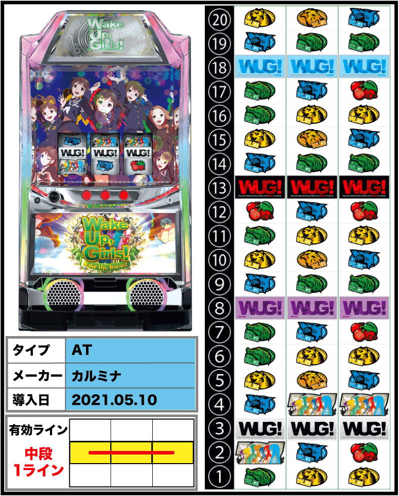 特価！ウェイクアップガールズ WUG 【家庭で楽しむスロット実機