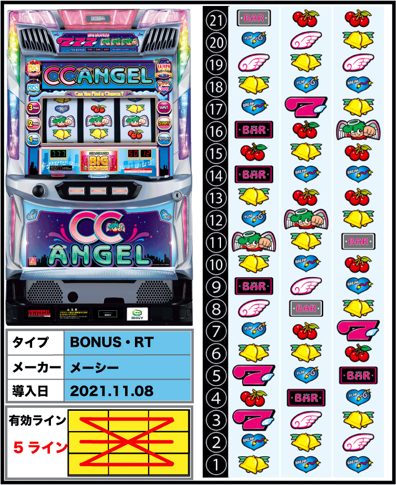 CCエンジェル【スロット新台】解析・スペック・打ち方・導入日・ゲーム