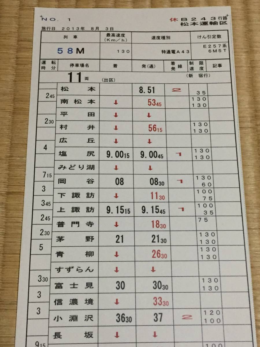 E257系特急あずさ(松本〜新宿)運転士時刻表