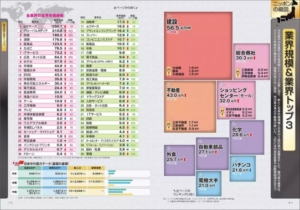会社四季報 業界地図 2024年度版 (発売日2023年08月23日) | 雑誌/電子