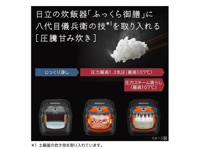 日立、玄米も極上コースに対応した「八代目儀兵衛」監修の炊飯器