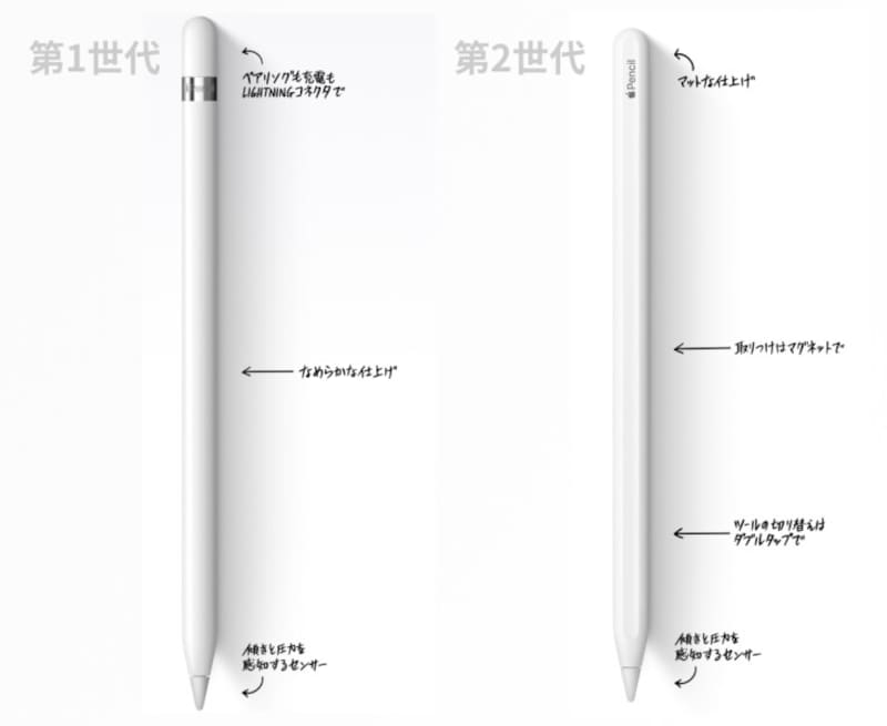 Apple pencil第二世代