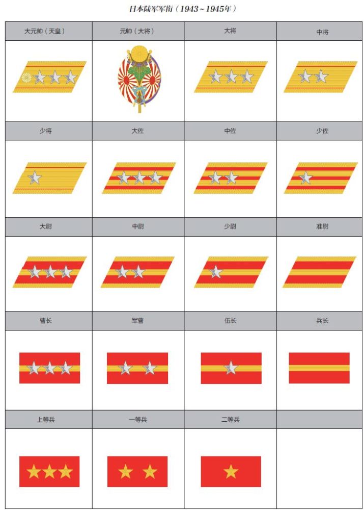 当時物 九八式「准尉」襟章 箱付き 階級章 大日本帝国 日本陸軍 軍隊