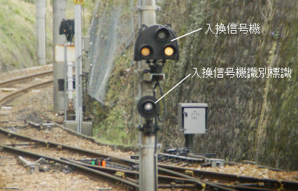 入換信号機 - 鉄道用語 - こひつじの家