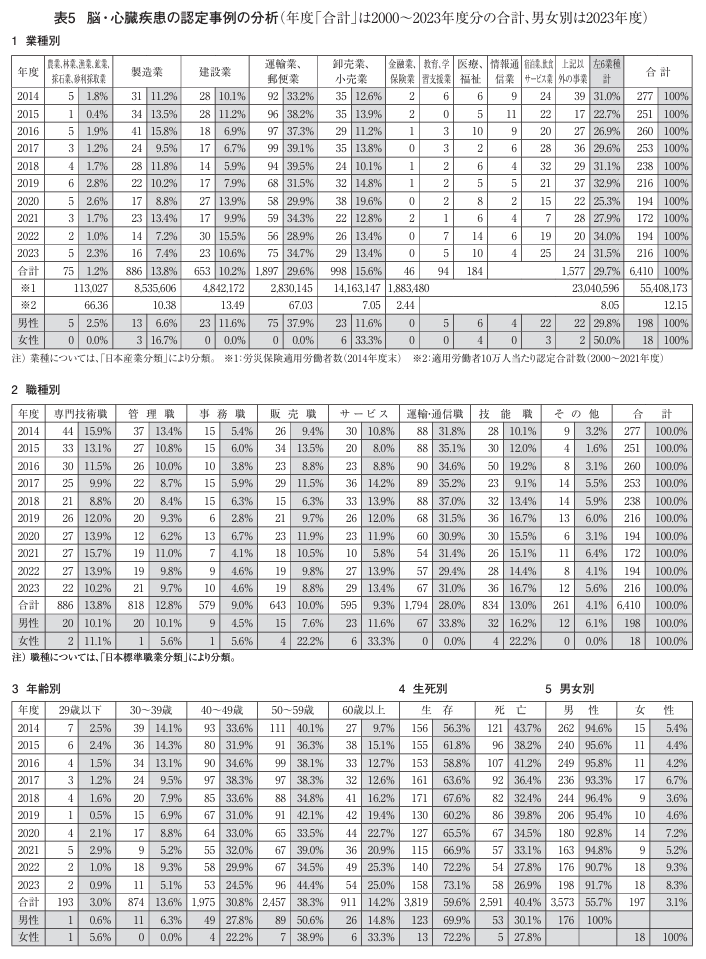 新版 公害・労災・職業病年表 索引付 公害・労災・職業病年表 新版