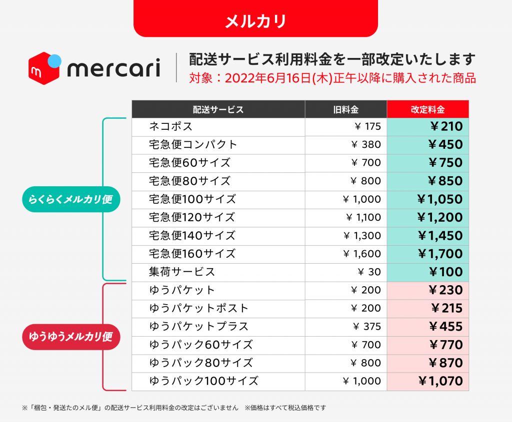 ゆうゆう⇄らくらくメルカリ便】 MANICO様ご確認用 メルカリ、宅配便
