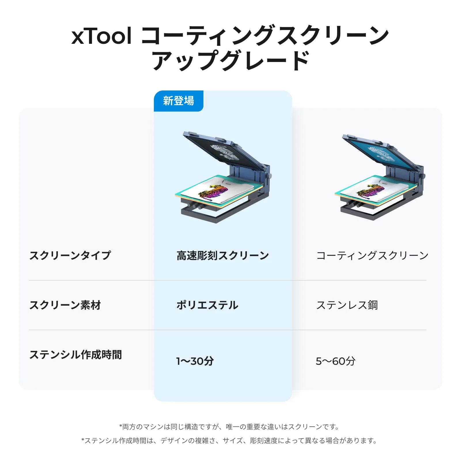 XTOOL S1 20W ホワイト+RA2 Pro＋スクリーンプリンターセット xTool