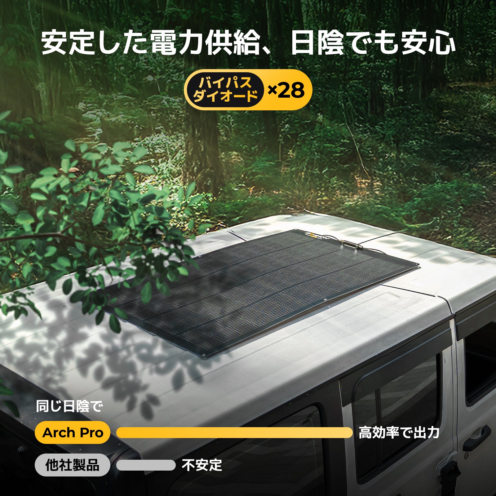 BougeRV Arch Pro 200W ソーラーパネル – BougeRV JP