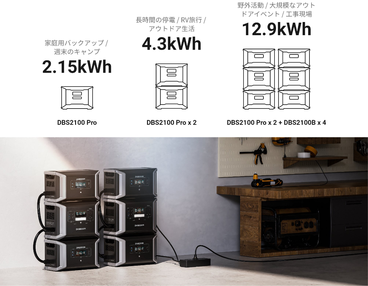 Dabbsson DBS2100Pro｜2150Wh＋2400W定格・3600Wブースト ダブソン
