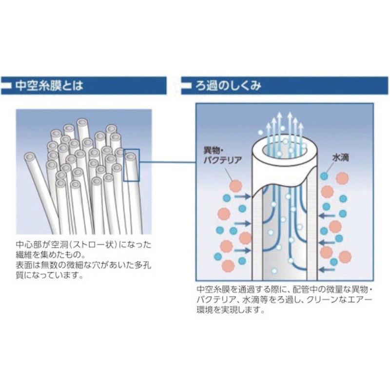 TF-20N-T6 中空糸膜フィルター(多目的用) ジョプラックス 最高使用圧力