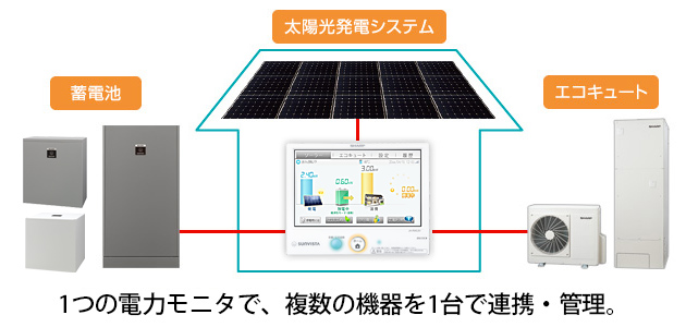 特長 | JH-RWL6V | 住宅用太陽光発電システム：シャープ