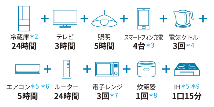 蓄電池システム｜住宅用太陽光・蓄電池・V2Hシステム｜シャープ