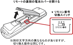 AQUOS リモコン番号切り換え 操作手順│液晶テレビ（AQUOS）│サポート
