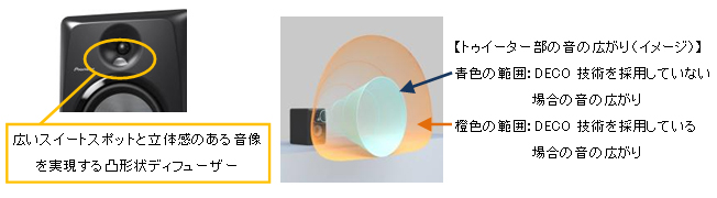 レア】Pioneer S-DJ60X アクティブモニタースピーカー 2台セット レア