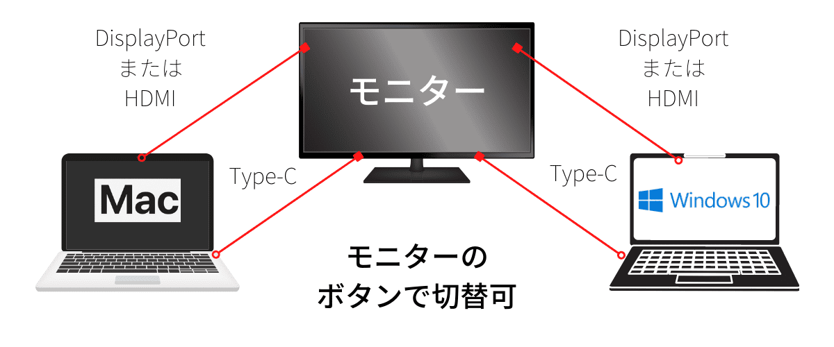 Dell P2421DC レビュー｜初めての外部モニターにおすすめ | カゲノデスク