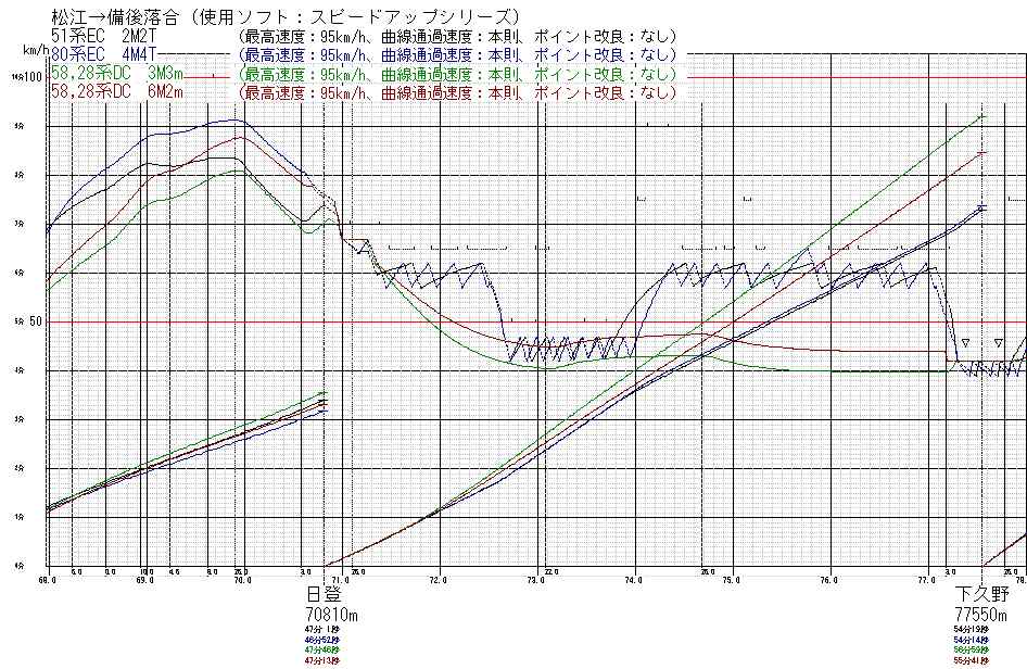 電車性能曲線（追録） 電車性能曲線追録(1969) - 国鉄資料・書籍館