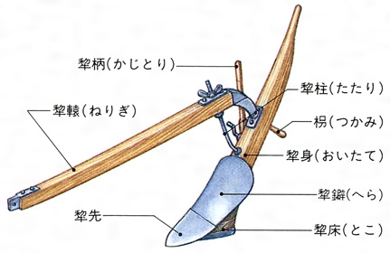 犂(すき)とは？ 意味や使い方 - コトバンク