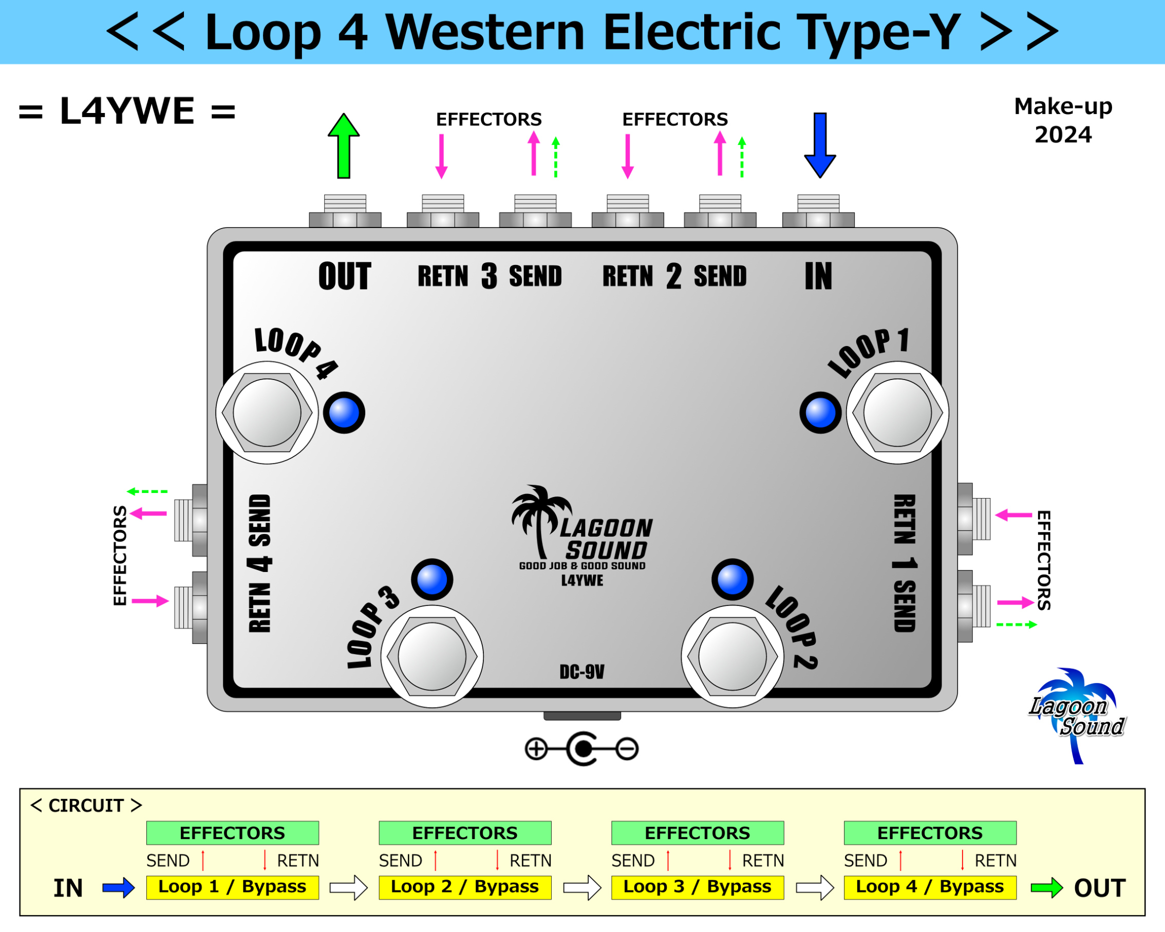 Loop 4 Type-Y Western Electric | LAGOON SOUND